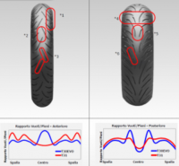 Bridgestone Battlax Sport Touring T31 Bridgestone Battlax Sport Touring T31