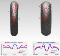 Bridgestone Battlax Sport Touring T31